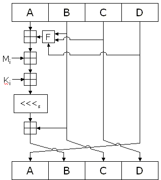 md5 algoritma şeması